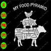 ss338 01 scaled My food pyramid loin rib neck rump cap round shank flank head hock leg ham bacon svg, dxf,eps,png, Digital Download